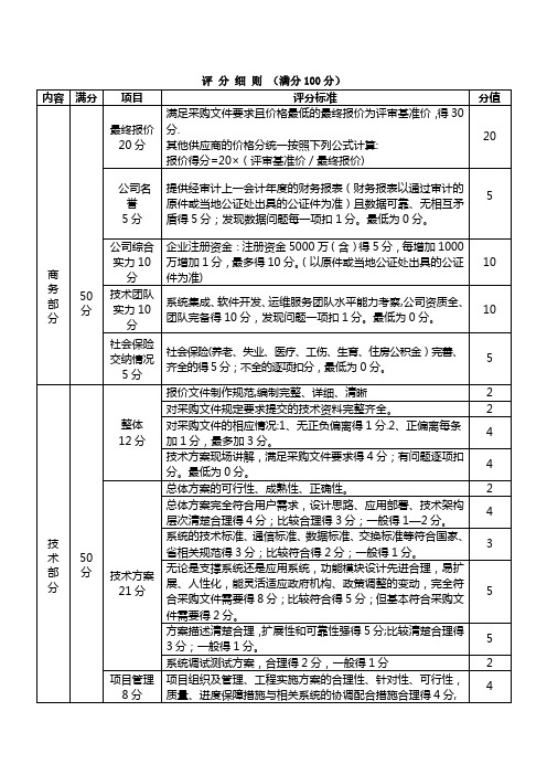 招标评分标准(参考模版)