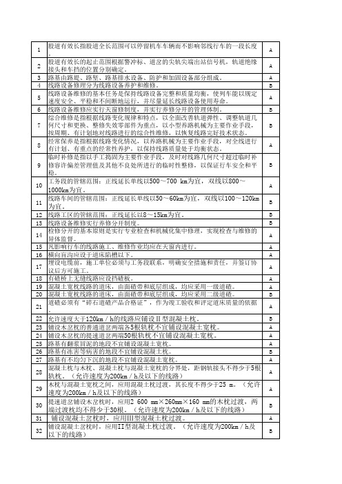 《修规》题库