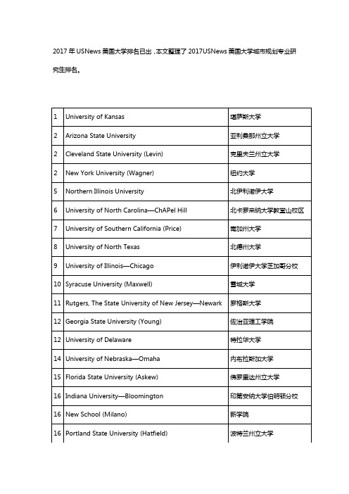 2017年USNews美国城市规划专业排名