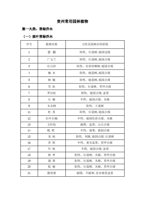 贵州常用园林植物