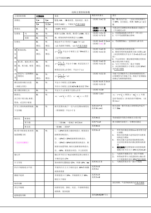 结构主要控制参数表