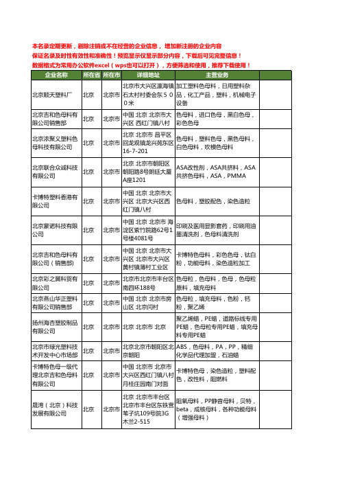 新版北京市色母料工商企业公司商家名录名单联系方式大全20家