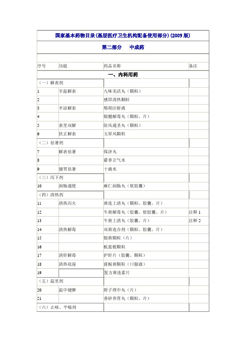 国家基本药物目录(基层医疗卫生机构配备使用部分)(2009版)第二部分中成药