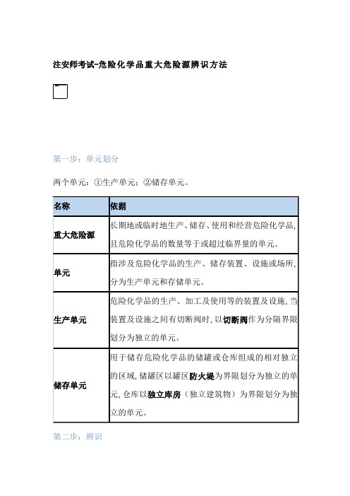 注安师考试-危险化学品重大危险源辨识方法