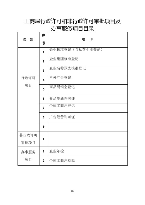 工商局行政许可和非行政许可审批项目及办事服务项目目录【模板】