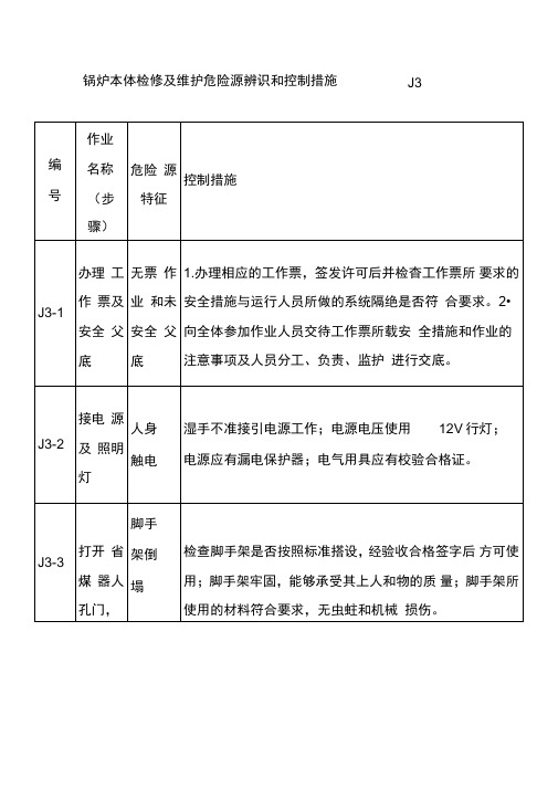 锅炉本体检修及维护危险源辨识和控制措施J3