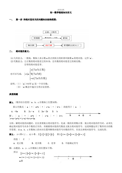 七年级数学培优班讲义(教师版)