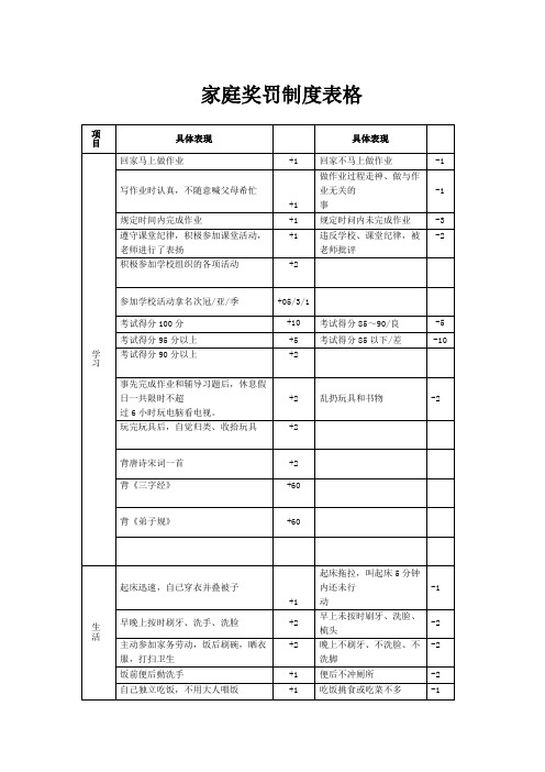 家庭奖罚制度表格