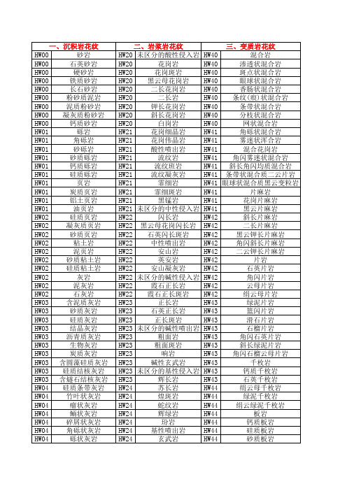 CAD岩性图案代码查询