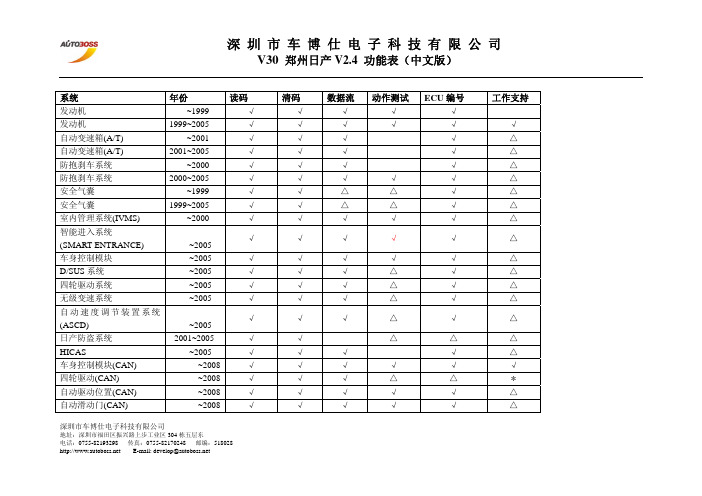 系统 - 车博仕解码器