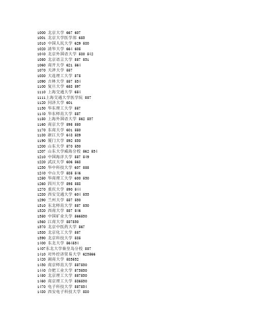 2010年湖北录取分数线