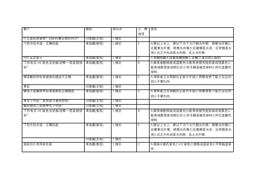 人体解剖学700个知识点