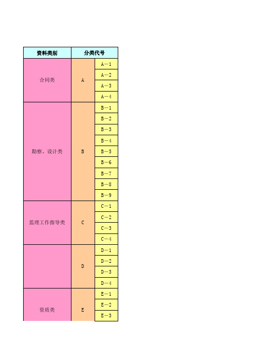 监理资料分类