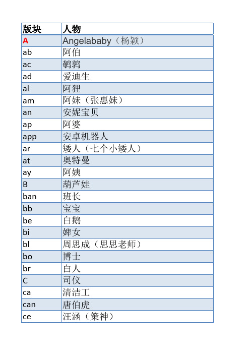 记忆宫殿快速记忆英语单词字母汇总编码表