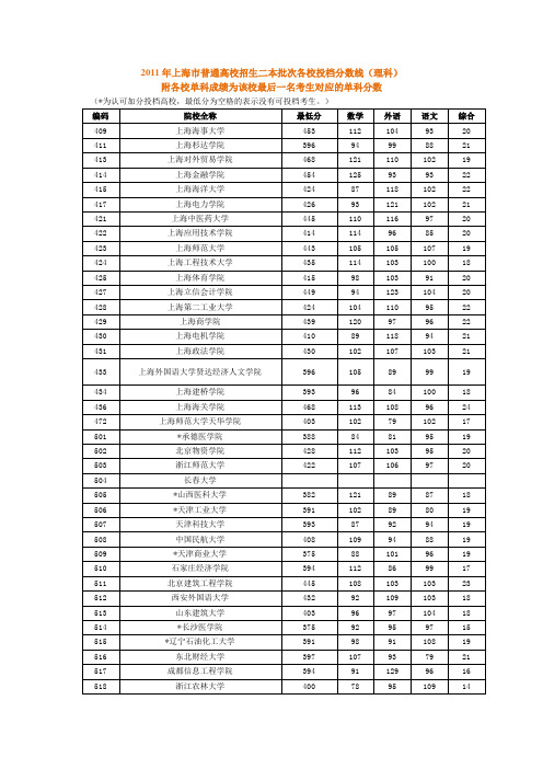 2011上海高考二本理科投档分数线