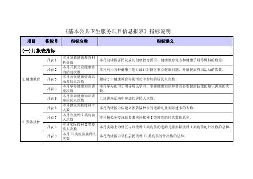 《基本公共卫生服务项目信息报表》指标说明