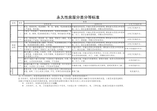 永久性房屋分类分等标准