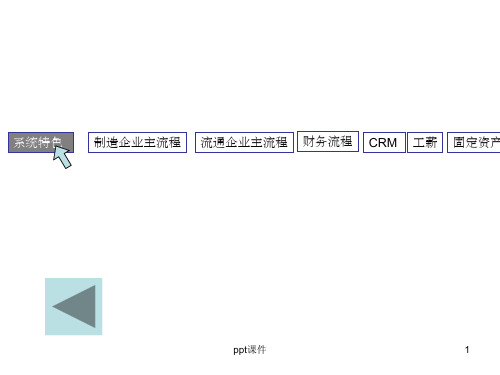 《易助功能说明》PPT课件