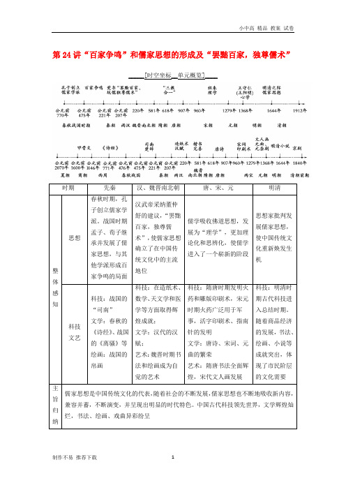 【新】海南省2019届高考历史一轮总复习 模块三 文化成长历程 第11单元 中国传统文化主流思想的演变与科技文