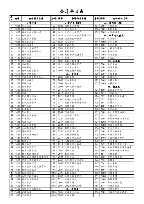 会计科目表(全部)