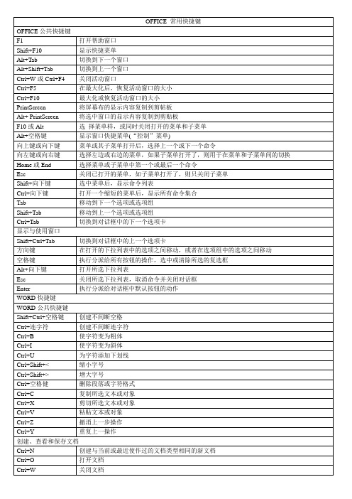 OFFICE 常用快捷键