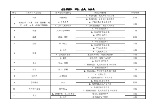 机械加工企业危险源辨识、评价、分类、分级表