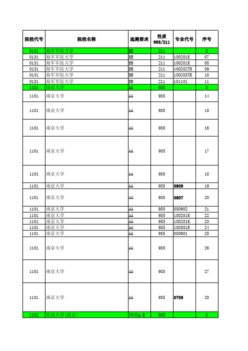 2018江苏高考招生计划与投档分数(理科一本)(专业)