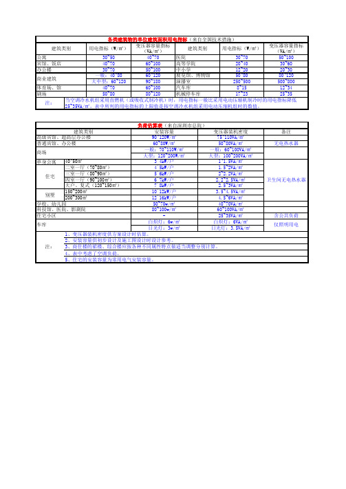 电气设计常用数据计算