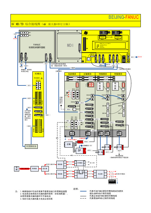 faunc-0i-31i硬件连接图线材制作图纸大全