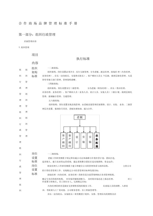 品牌手册内容