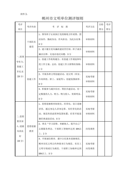 郴州市文明单位测评细则