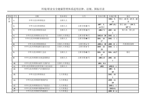 安全生产法律、法规、标准清单