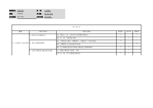 小学数学三年级上册第八单元《小数的初步认识》学习要点