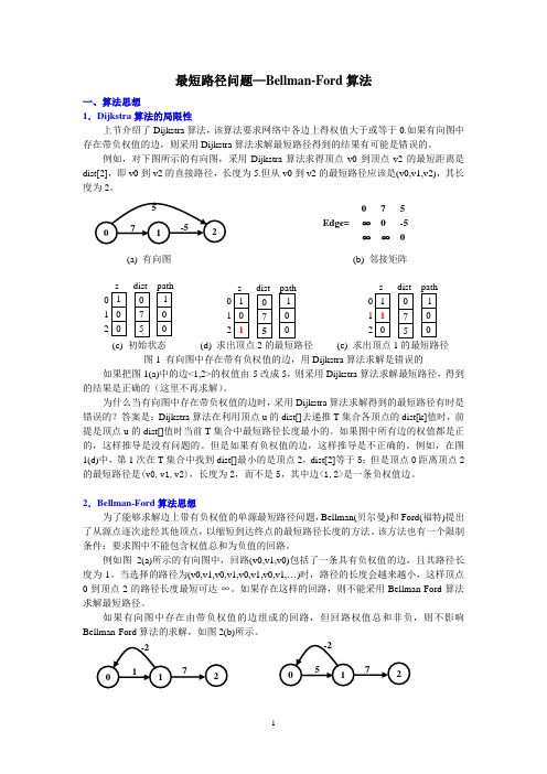 最短路径问题—Bellman-Ford算法