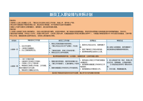 新员工入职安排与关怀