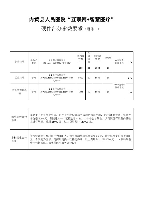 内黄人民医院互联网智慧医疗硬件部分参数要求附