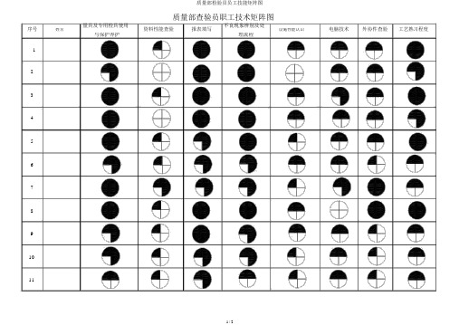 质量部检验员员工技能矩阵图