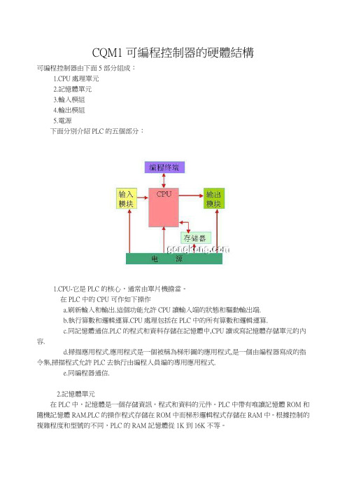 OMRON PLC CQM1教程