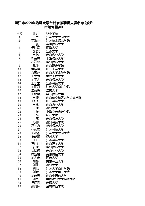 镇江市2009年选聘大学生村官拟聘用人员名单