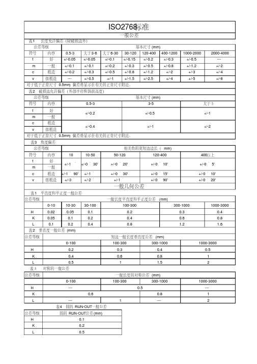 ISO2768标准