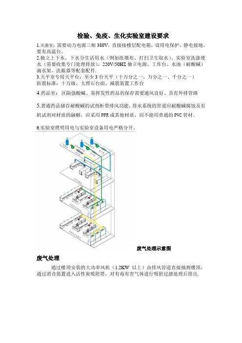 检验实验室建设要求