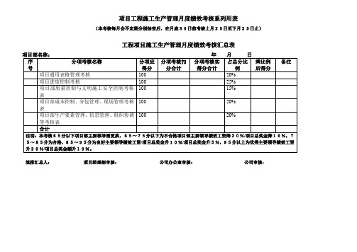 工程项目部施工生产管理月度绩效考核系列用表