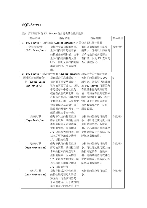 数据库性能指标