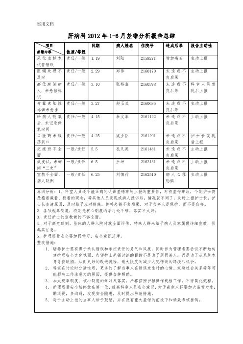 2012年1-6月差错分析报告模板