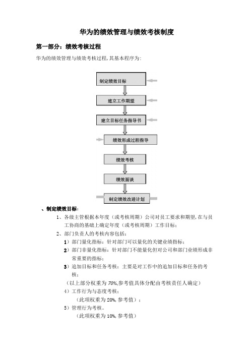 HR-华为内部资料：绩效管理与绩效考核制度