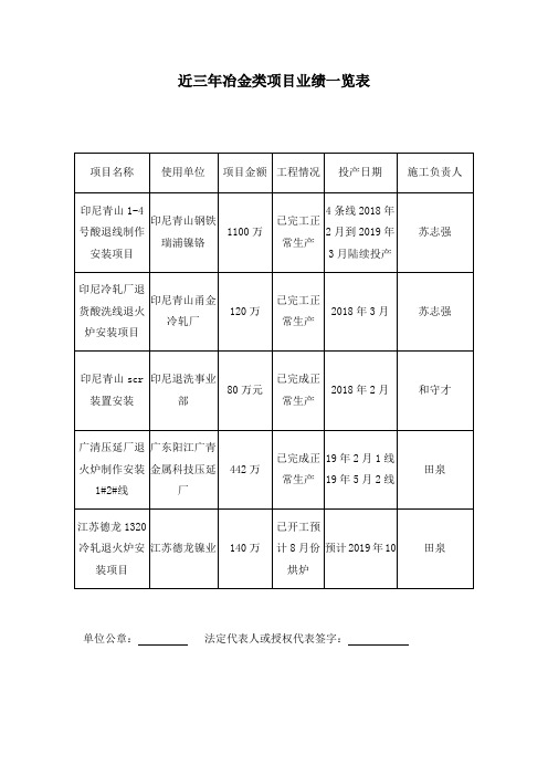 近三年冶金类项目业绩一览表