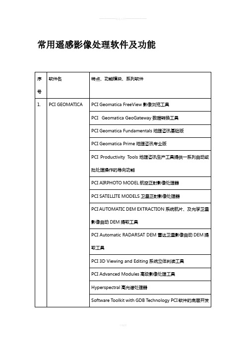 遥感影像处理