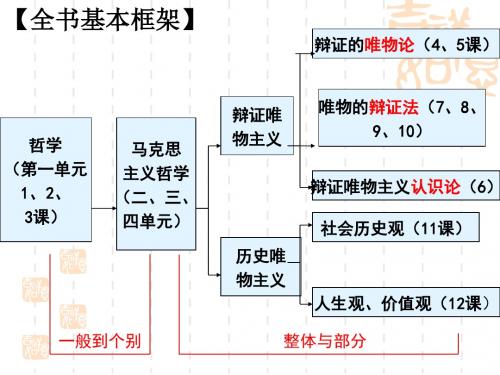 1.1生活处处有哲学