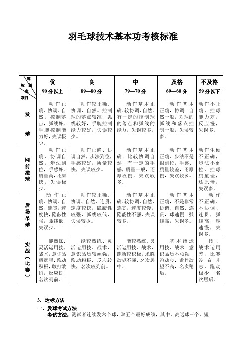 体育教育专业羽毛球技术基本功考核标准