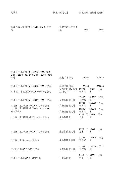 重庆江北区土地出让结果